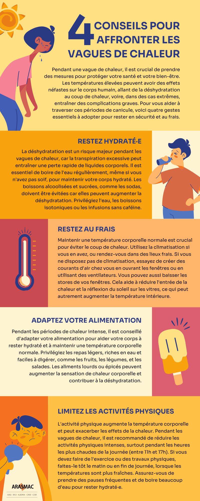 Guide pratique