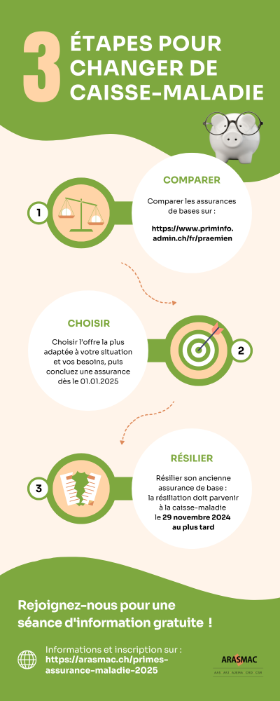 Infographie 4 étapes pour changer de caisse maladie